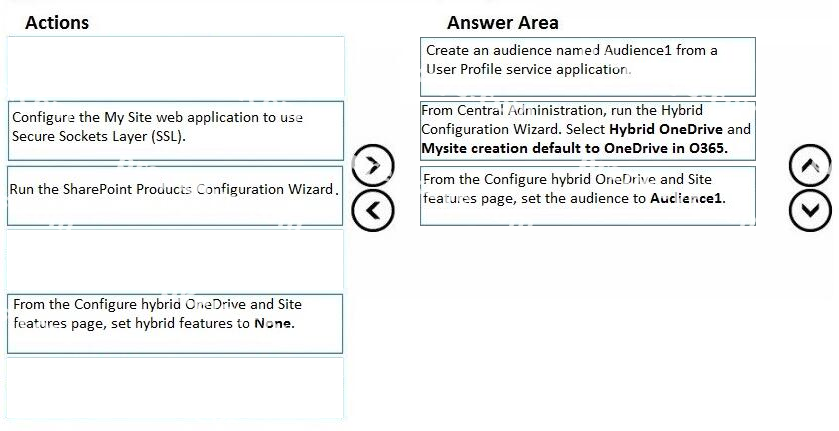 Correct answer diagram