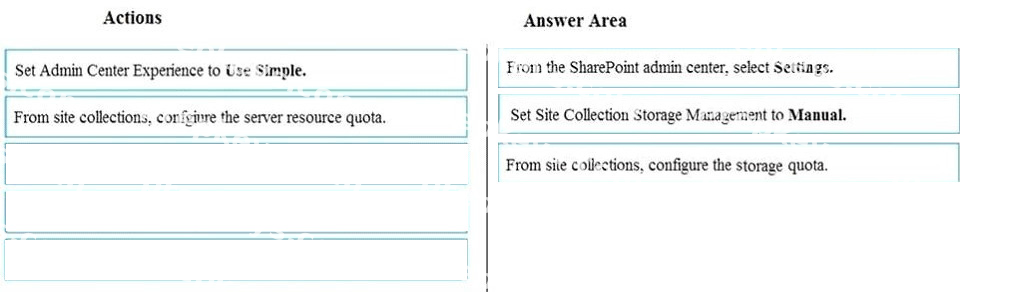 Correct answer diagram
