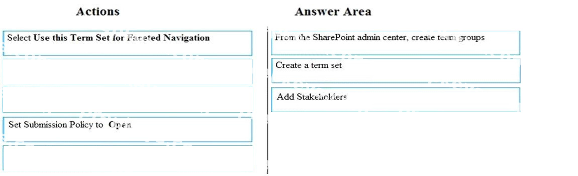 Correct answer diagram