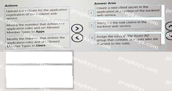 Correct answer diagram