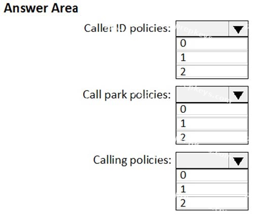 Question diagram