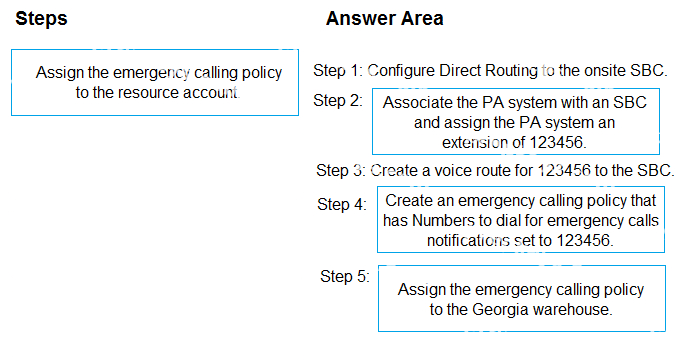 Correct answer diagram