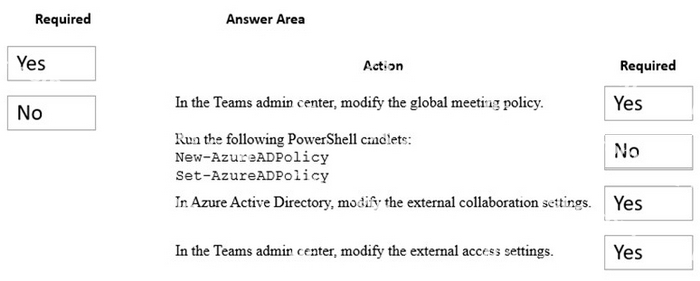 Correct answer diagram