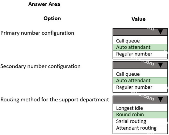Correct answer diagram