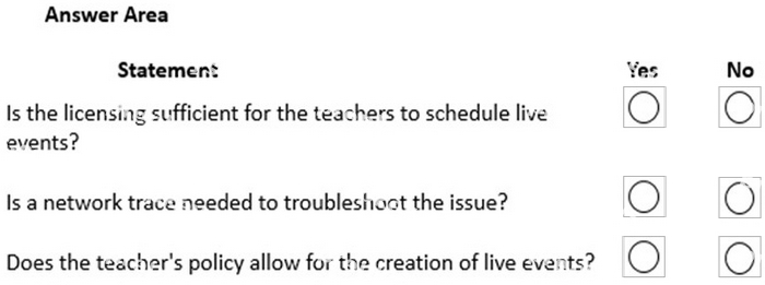 Question diagram