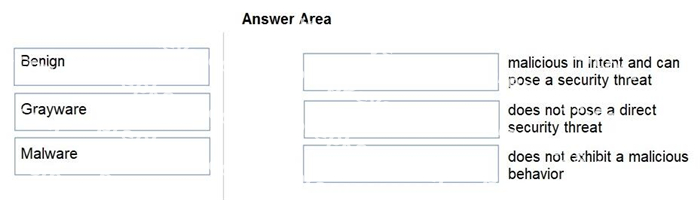 Question diagram