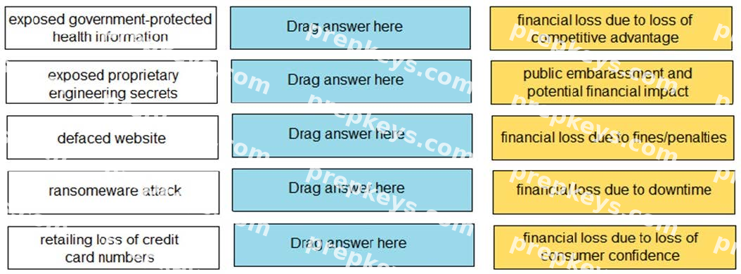 Question diagram