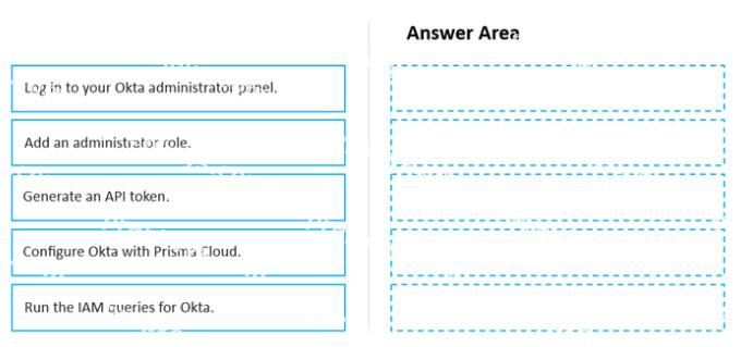 Question diagram
