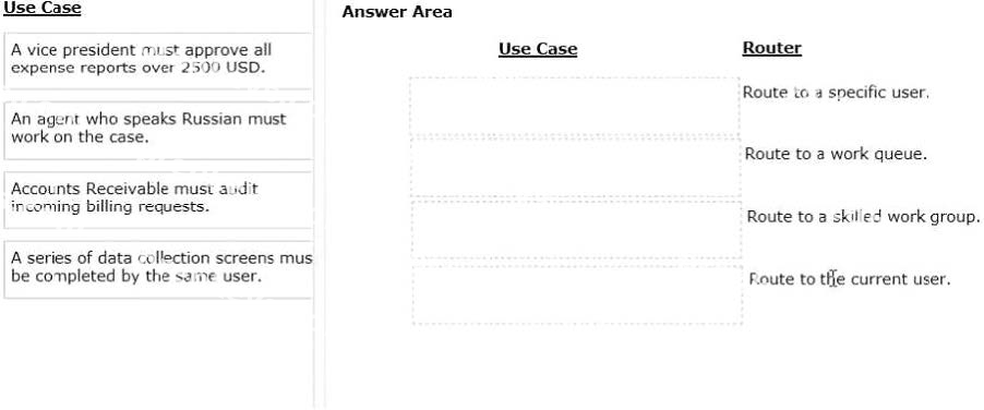 Question diagram