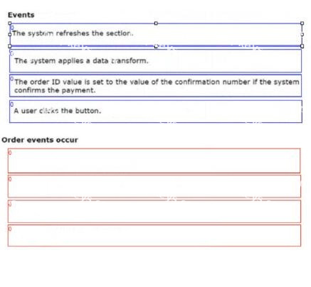 Question diagram