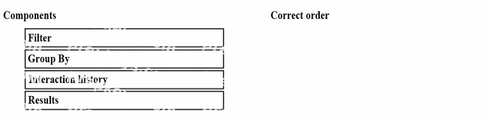 Question diagram