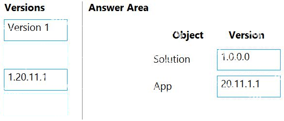 Correct answer diagram