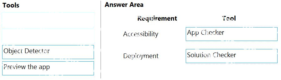 Correct answer diagram