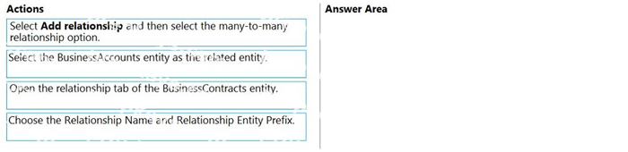 Question diagram