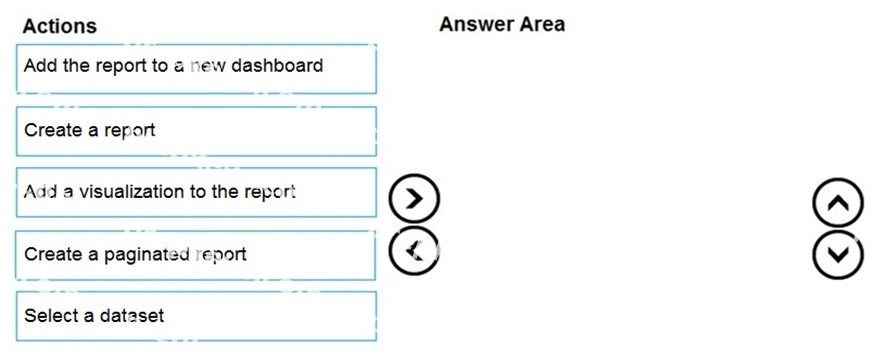 Question diagram