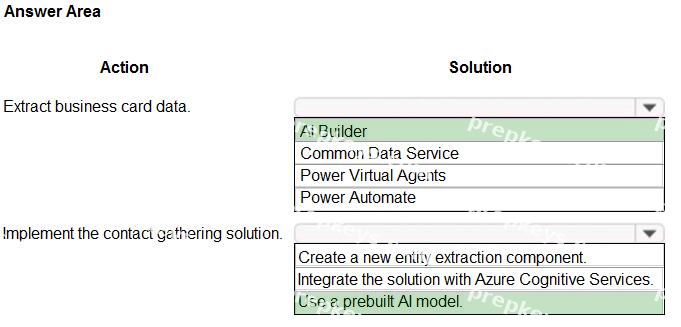 Correct answer diagram
