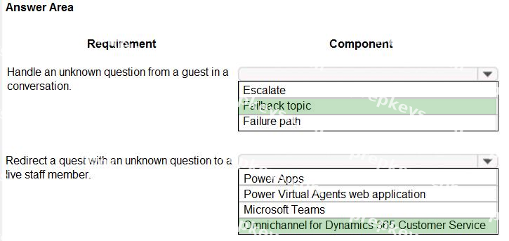Correct answer diagram