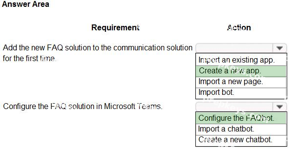 Correct answer diagram