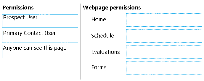 Question diagram