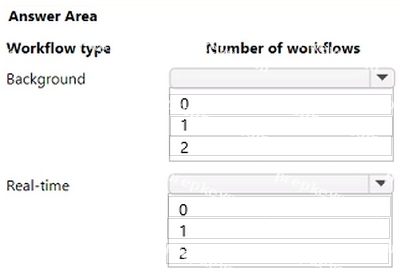 Question diagram