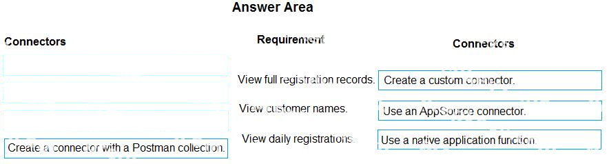 Correct answer diagram
