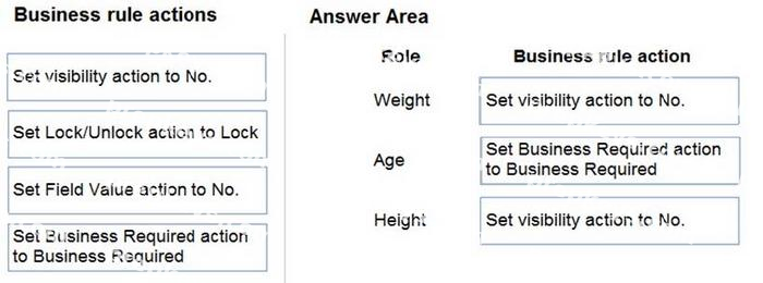 Correct answer diagram