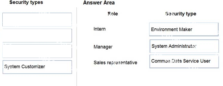 Correct answer diagram