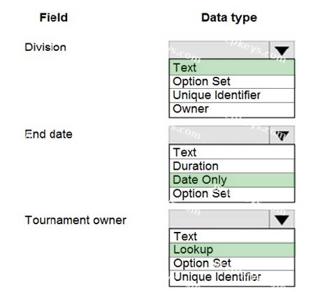 Correct answer diagram