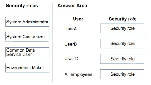 Question diagram