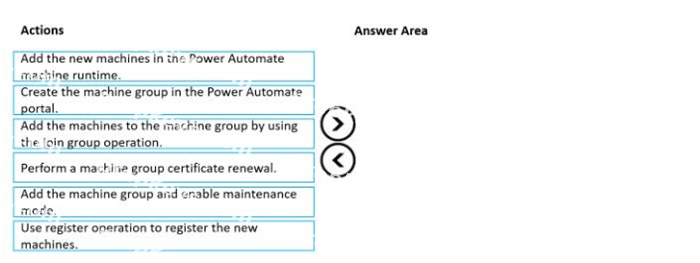 Question diagram