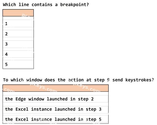 Question diagram
