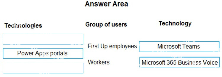 Correct answer diagram