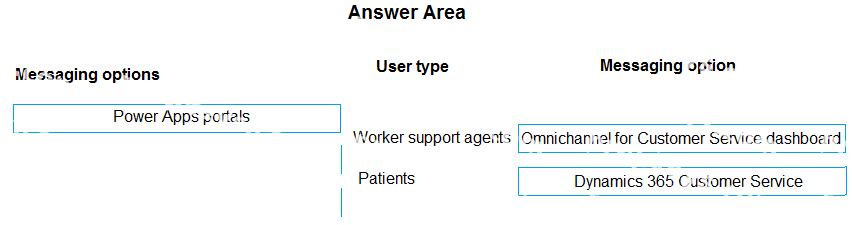 Correct answer diagram