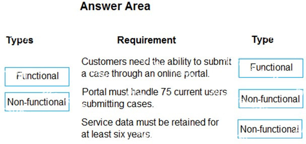 Correct answer diagram