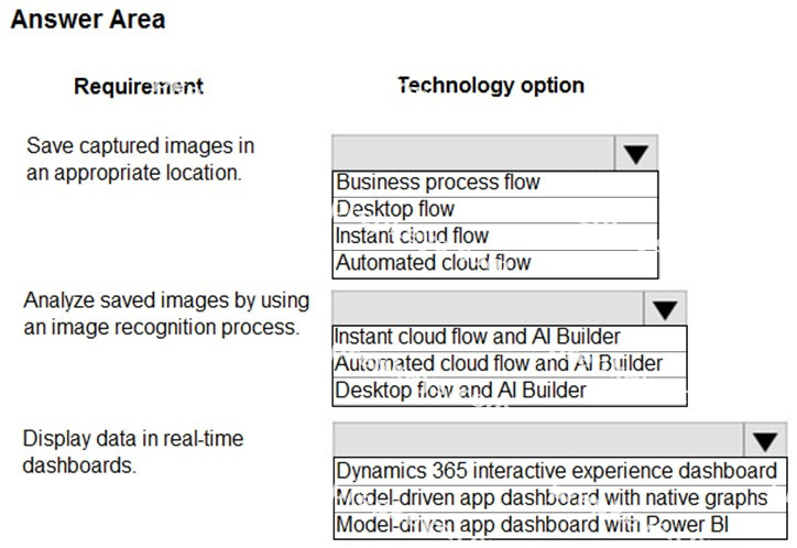 Question diagram