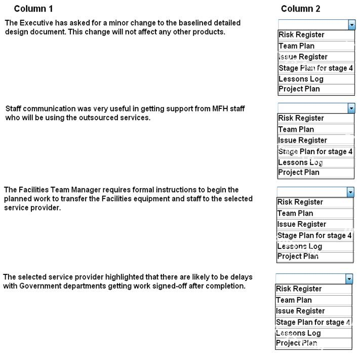 Question diagram