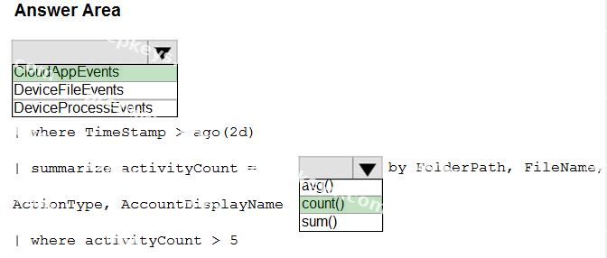 Correct answer diagram
