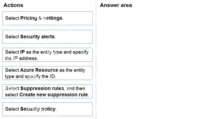 Question diagram