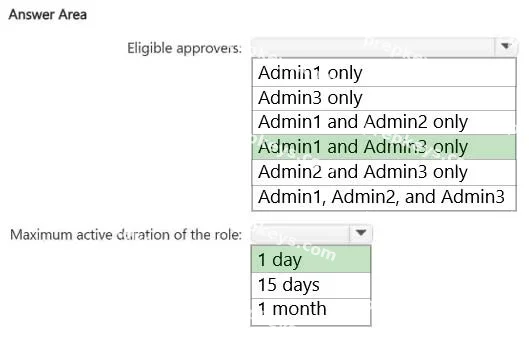 Correct answer diagram