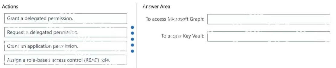 Question diagram
